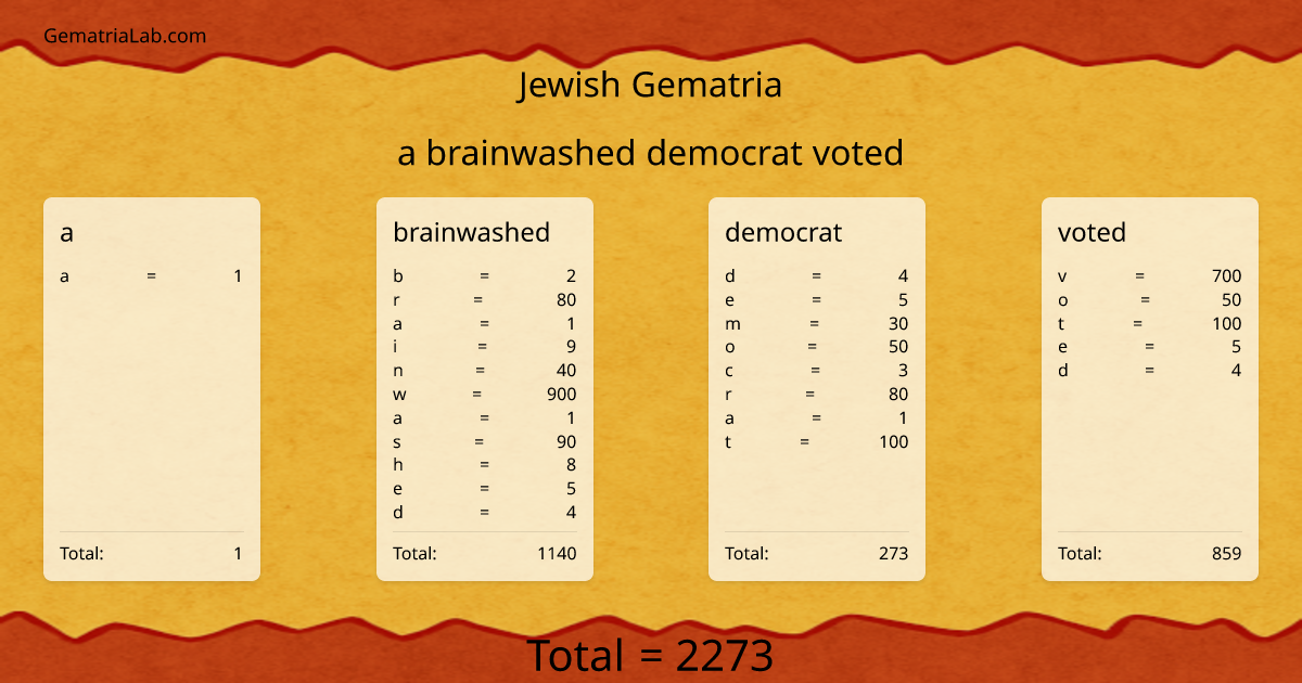 a brainwashed democrat voted in jewish Gematria
